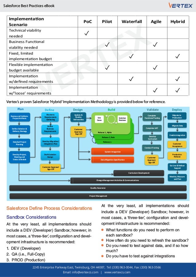 Salesforce Best Practices EBook