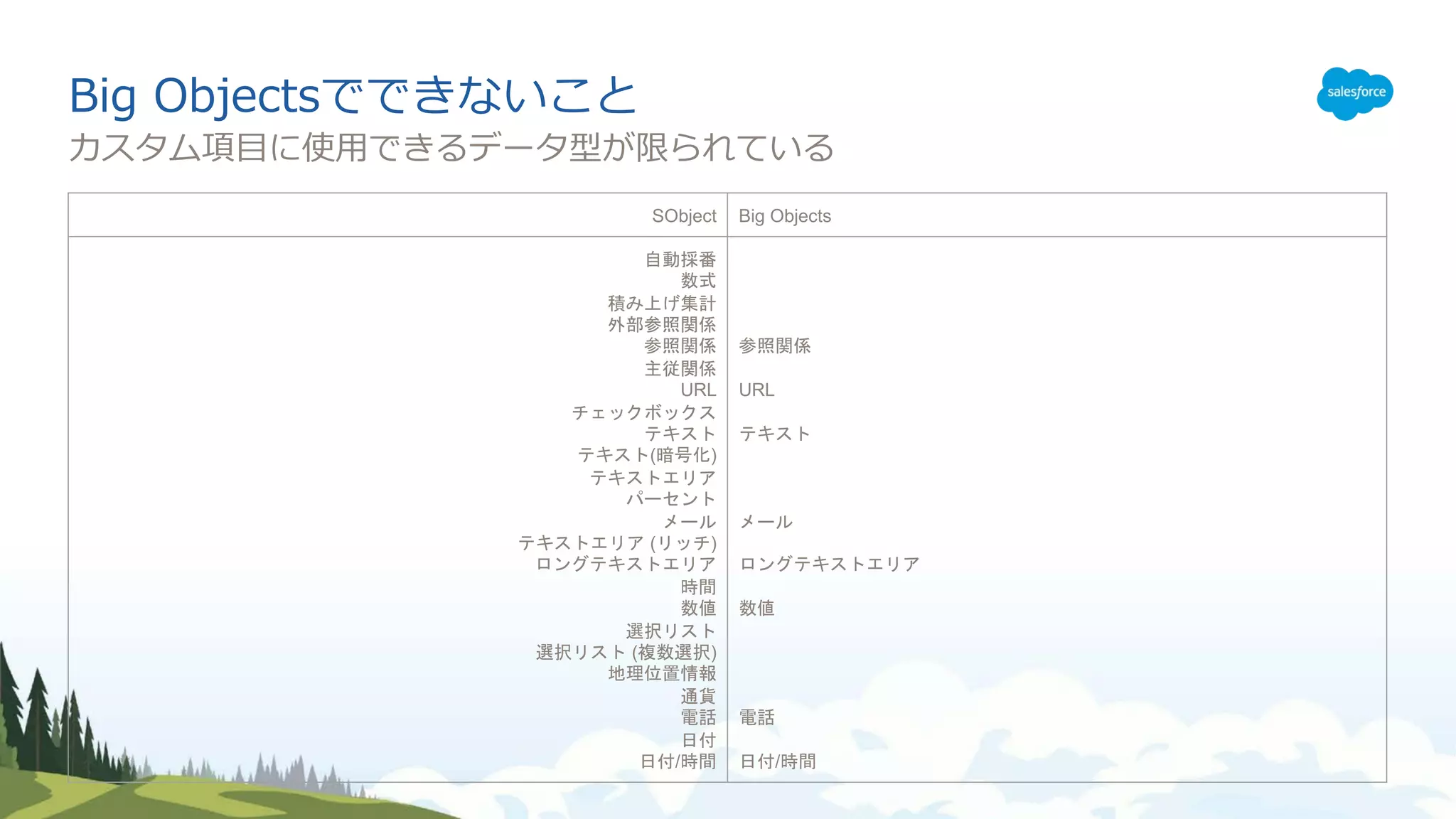 SObject Big Objects
URL
( )
( )
( )
/
URL
/
 