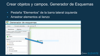 Crear objetos y campos. Generador de Esquemas
▪ Pestaña “Elementos” de la barra lateral izquierda
▪ Arrastrar elementos al lienzo
 
