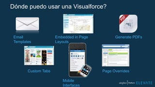 Email
Templates
Embedded in Page
Layouts
Generate PDFs
Custom Tabs
Mobile
Interfaces
Page Overrides
Dónde puedo usar una Visualforce?
 