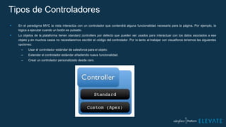 Tipos de Controladores
 En el paradigma MVC la vista interactúa con un controlador que contendrá alguna funcionalidad necesaria para la página. Por ejemplo, la
lógica a ejecutar cuando un botón es pulsado.
 Lo objetos de la plataforma tienen standard controllers por defecto que pueden ser usados para interactuar con los datos asociados a ese
objeto y en muchos casos no necesitaremos escribir el código del controlador. Por lo tanto al trabajar con visualforce tenemos las siguientes
opciones:
– Usar el controlador estándar de salesforce para el objeto.
– Extender el controlador estándar añadiendo nueva funcionalidad.
– Crear un controlador personalizado desde cero.
 