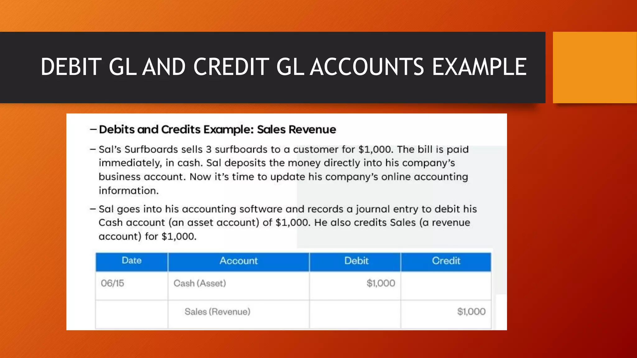 Gl Example Salesforce Billing SessionS 1,2,3 AUX.pptx