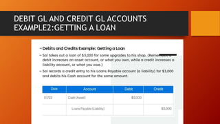 DEBIT GL AND CREDIT GL ACCOUNTS
EXAMPLE2:GETTING A LOAN
 