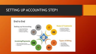 SETTING UP ACCOUNTING STEP1
 