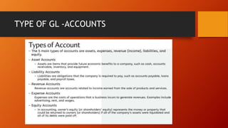 TYPE OF GL -ACCOUNTS
 