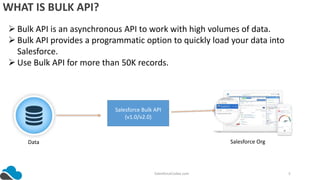 Demystify Salesforce Bulk API | PPT