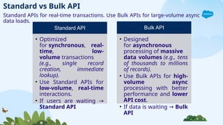 Salesforce Bulk Connector V1 and V2 Deep Dive! | PPTX