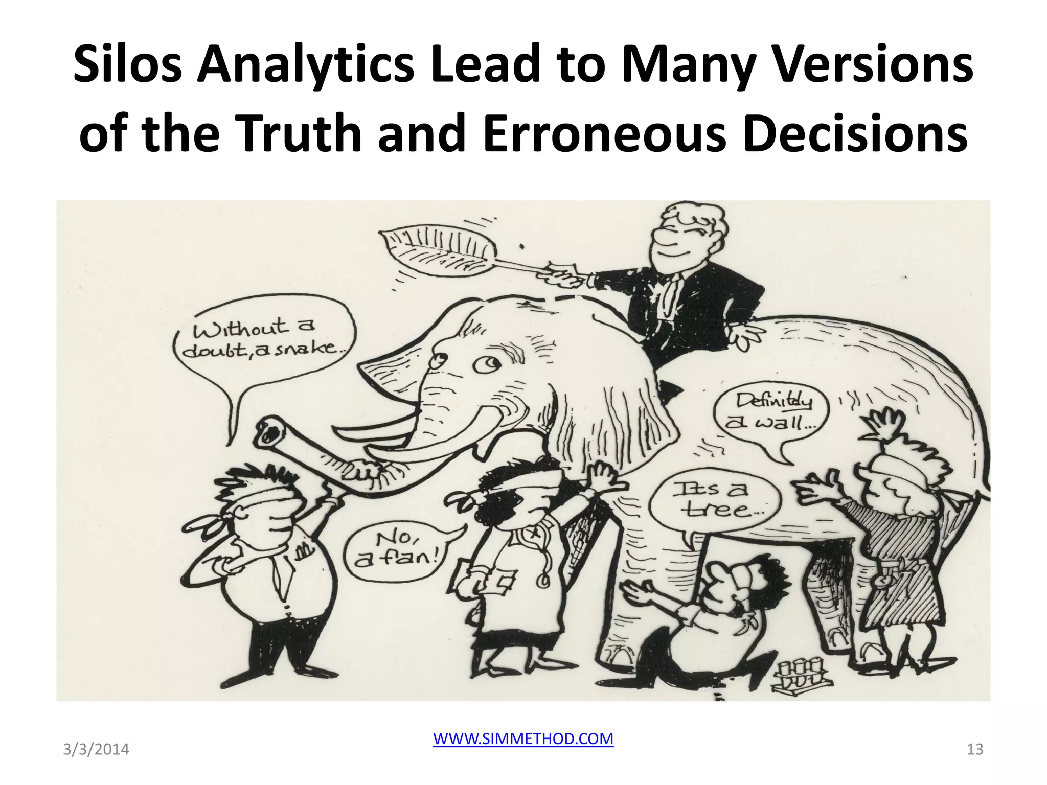 Silos Analytics Lead to Many Versions
of the Truth and Erroneous Decisions

3/3/2014

WWW.SIMMETHOD.COM

13

 