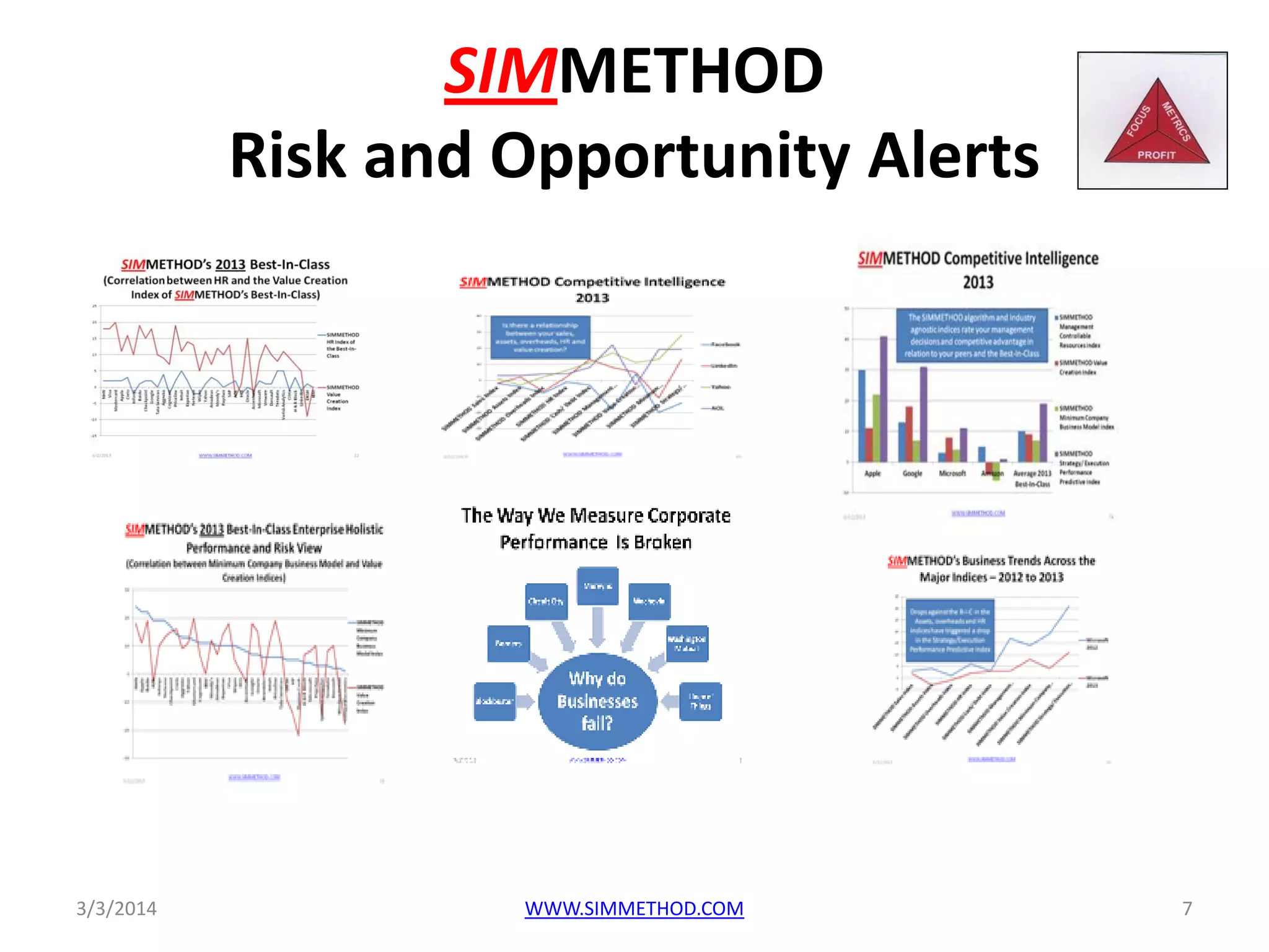 SIMMETHOD
Risk and Opportunity Alerts

3/3/2014

WWW.SIMMETHOD.COM

7

 