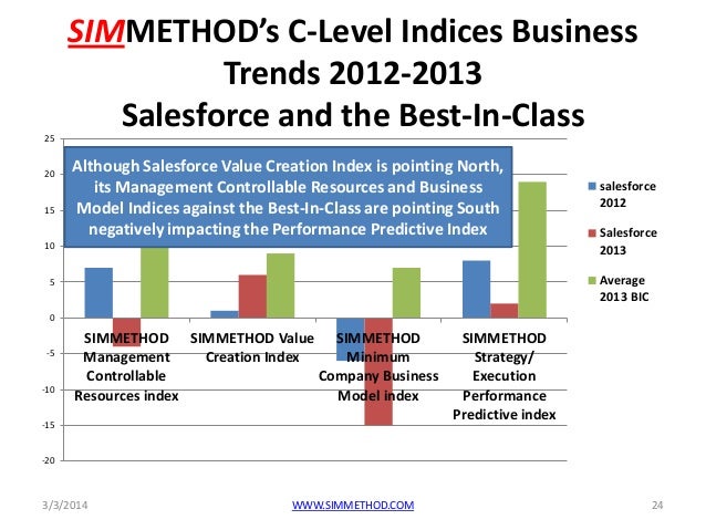 Salesforce case study image