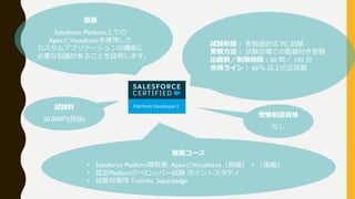 Salesforce Certified Platform Developer Ⅰ 勉強会資料 | PDF