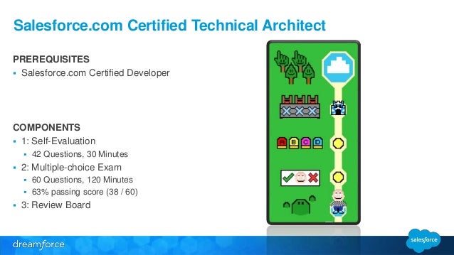 Salesforce certification a developer journey