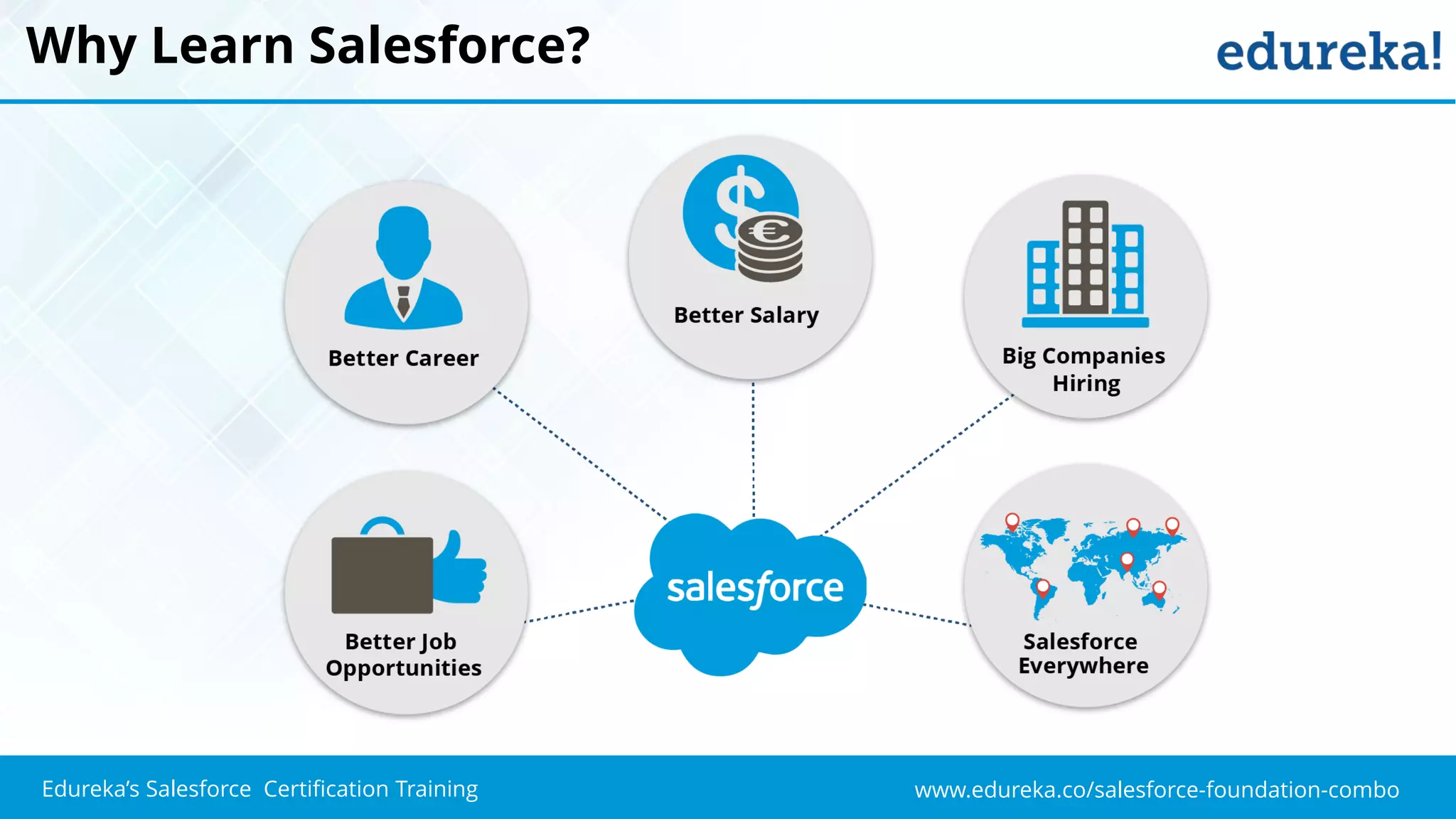 www.edureka.co/salesforce-foundation-comboEdureka’s Salesforce Certification Training
Why Learn Salesforce?
 
