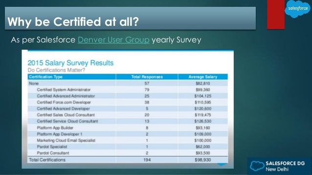 salesforce administrator salary