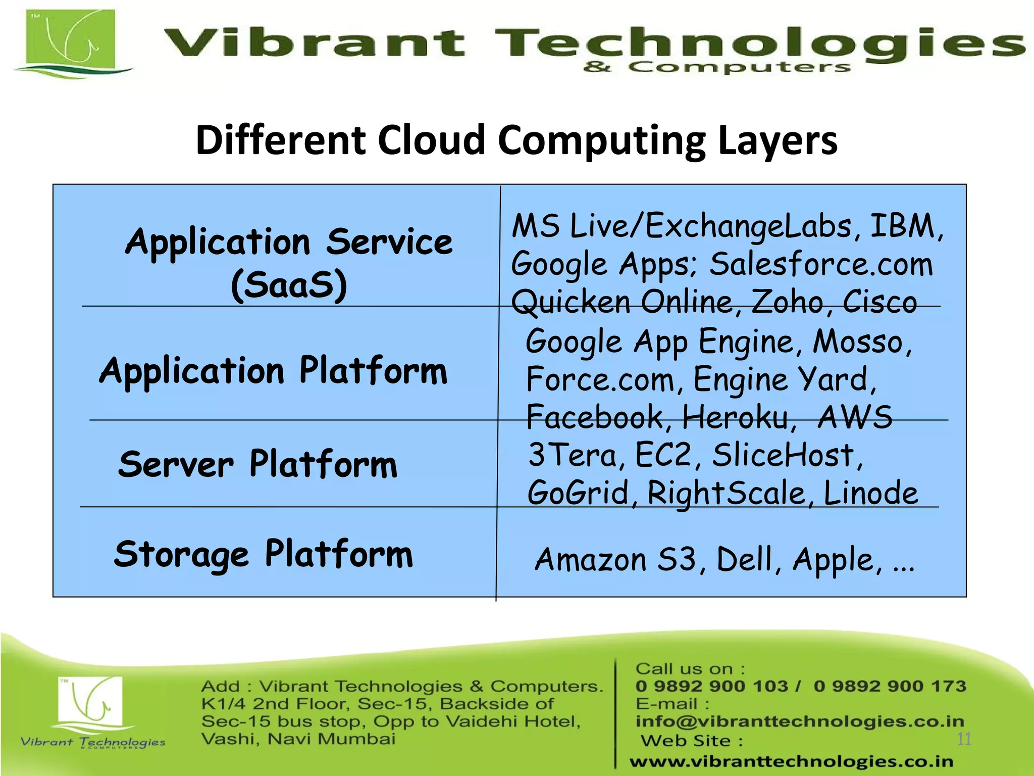 Different Cloud Computing Layers
11
Application Service
(SaaS)
Application Platform
Server Platform
Storage Platform Amazon S3, Dell, Apple, ...
3Tera, EC2, SliceHost,
GoGrid, RightScale, Linode
Google App Engine, Mosso,
Force.com, Engine Yard,
Facebook, Heroku, AWS
MS Live/ExchangeLabs, IBM,
Google Apps; Salesforce.com
Quicken Online, Zoho, Cisco
 