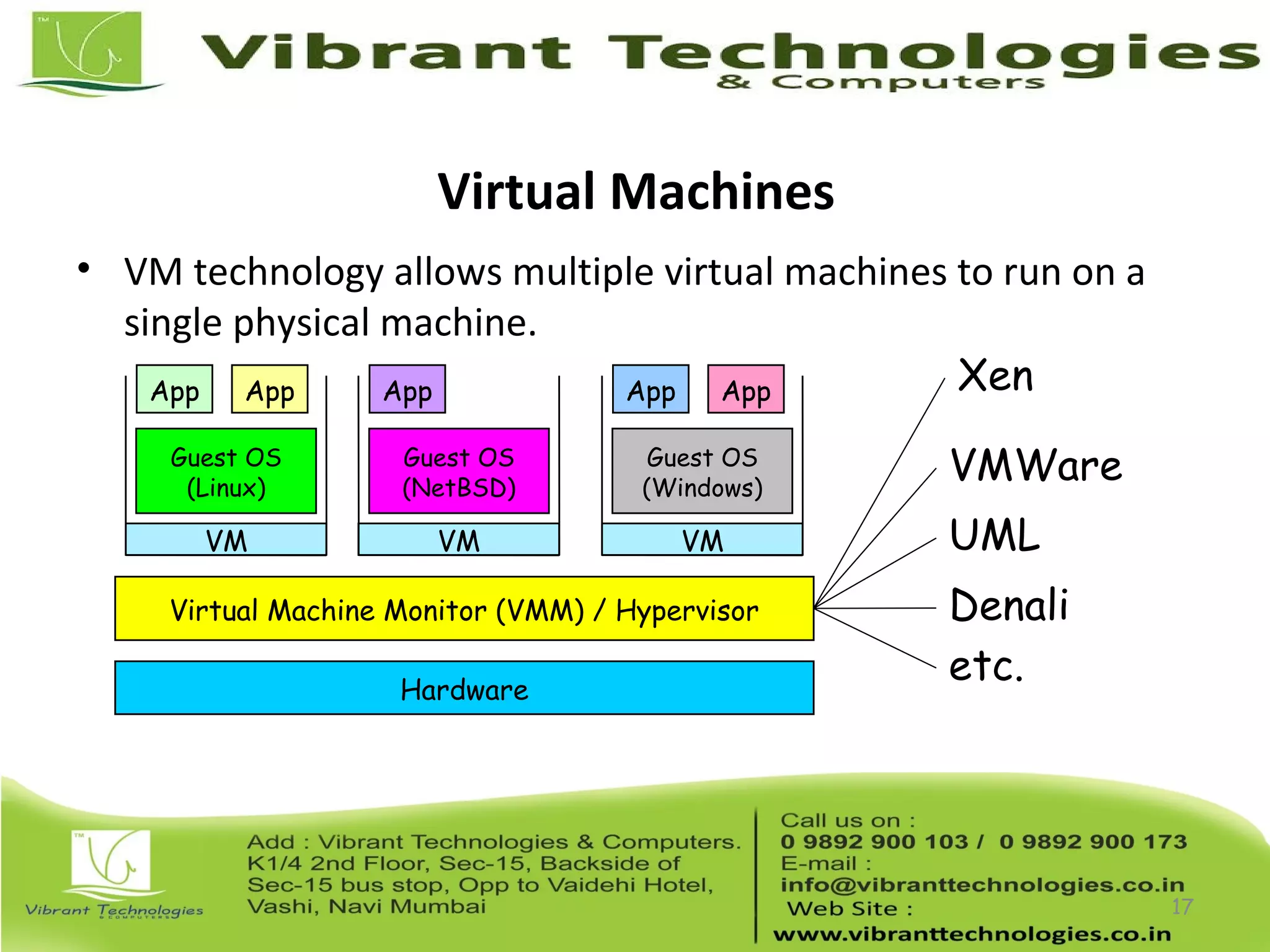 Virtual Machines
• VM technology allows multiple virtual machines to run on a
single physical machine.
17
Hardware
Virtual Machine Monitor (VMM) / Hypervisor
Guest OS
(Linux)
Guest OS
(NetBSD)
Guest OS
(Windows)
VM VM VM
AppApp AppAppApp Xen
VMWare
UML
Denali
etc.
 
