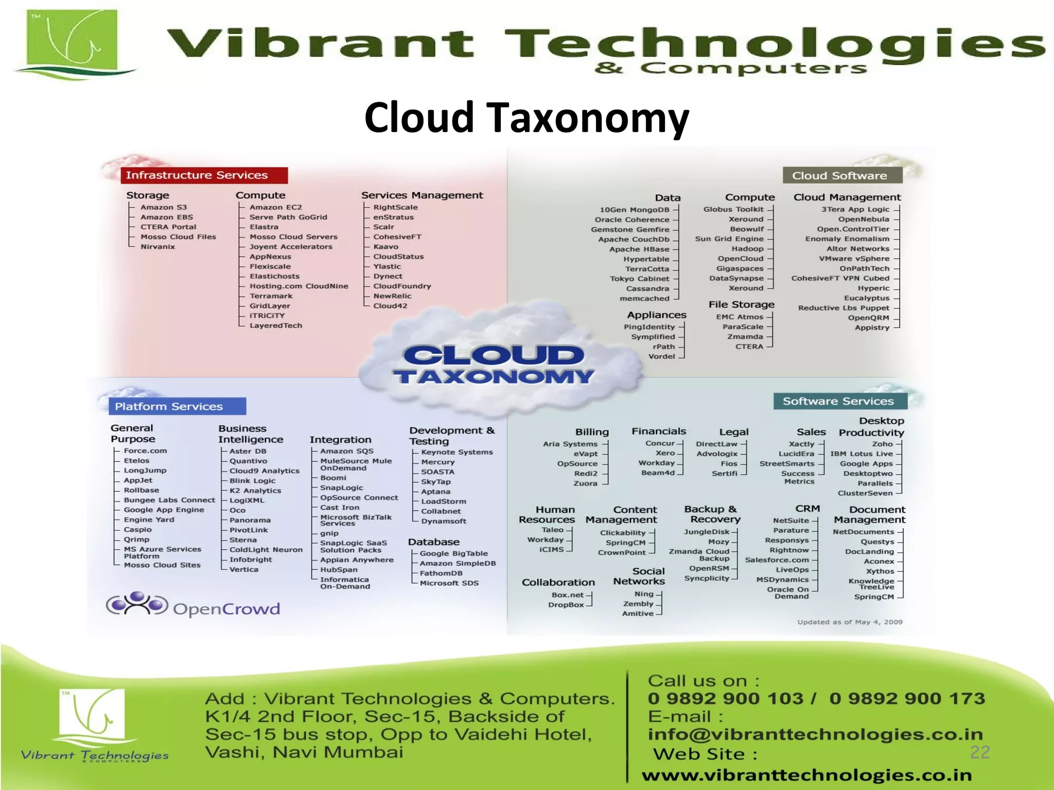 Cloud Taxonomy
22
 