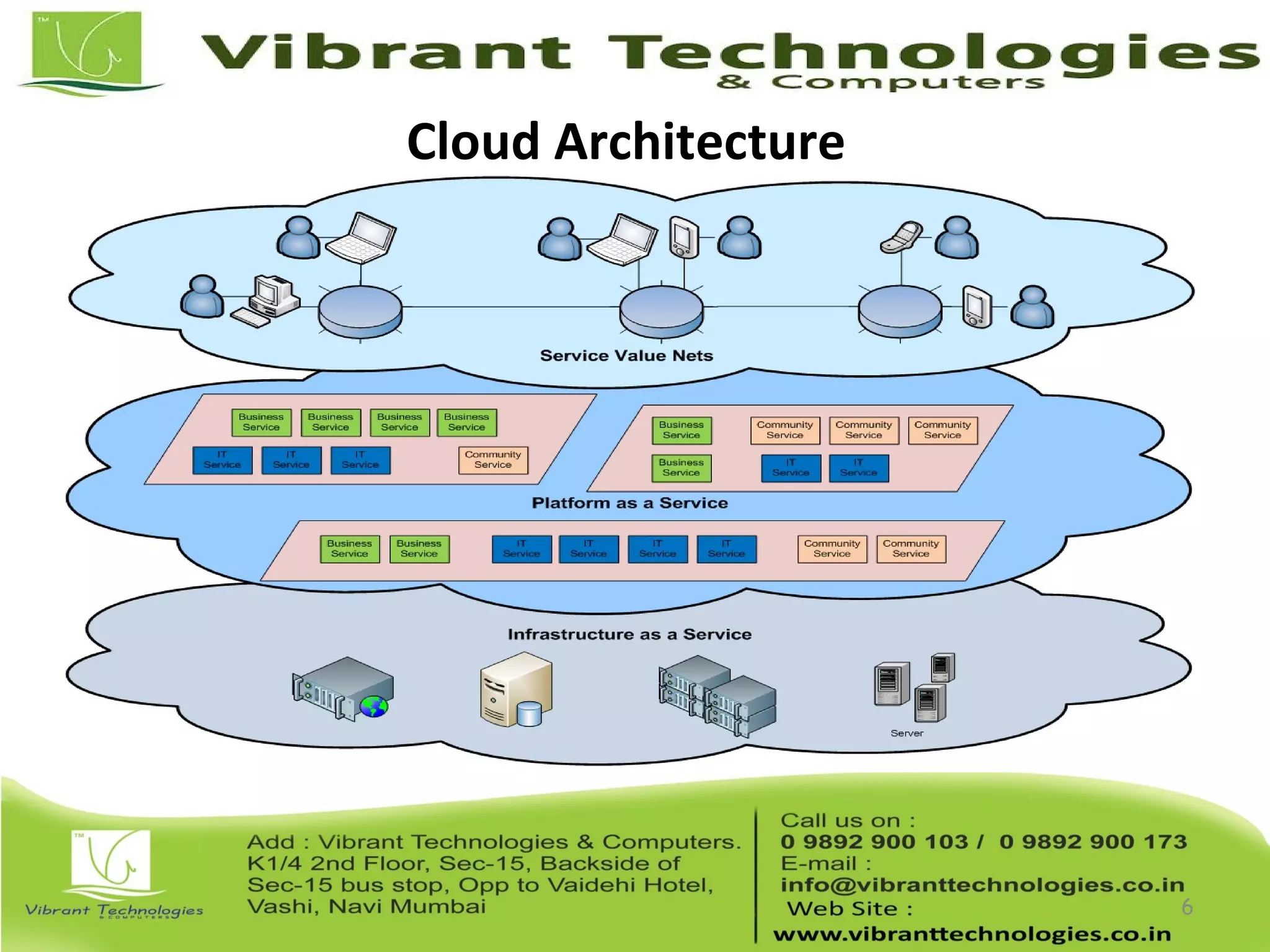 Cloud Architecture
6
 