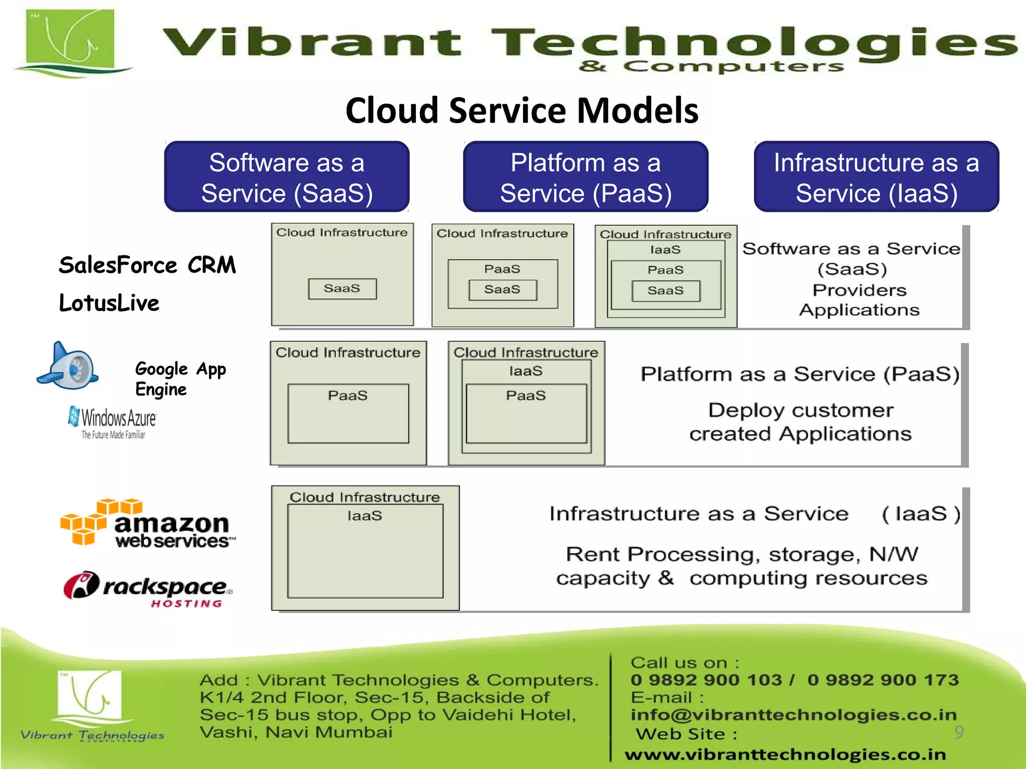 Cloud Service Models
9
Software as a
Service (SaaS)
Platform as a
Service (PaaS)
Infrastructure as a
Service (IaaS)
Google App
Engine
SalesForce CRM
LotusLive
 