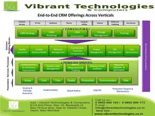 End-to-End CRM Offerings Across Verticals
Solution
BuildingBlocks
ParametersServicesProcesses
Scoping &
Package
Assurance
Implementation Global Rollout Upgrade
Production Support &
Maintenance
Quality
Assurance
Quality
Assurance
Custom
Delivery Model
Custom
Delivery Model
Resource
Management
Resource
Management
Project
Management
Project
Management
Life SciencesLife Sciences
Media and
Publishing
Media and
Publishing
TelecomTelecom
Financial
Services
Financial
Services
Hi TechHi Tech HealthcareHealthcare PharmaPharma
Energy &
Utilities
Energy &
Utilities
CustomerProcessOutsourcing
< TECNOLOGY SERVICES>
ScopeScope CostCost TimeTime QualityQuality ProductivityProductivity CommunicationCommunication RiskRisk
Standardization
& Continuous
improvement
Standardization
& Continuous
improvement
Service Level
Management
Service Level
Management
Sharing of best
practices
Sharing of best
practices
Resource
utilization &
optimization
Resource
utilization &
optimization
Metrics,
Measurement &
Tracking
Metrics,
Measurement &
Tracking
Functional &
Technical
Competencies
Functional &
Technical
Competencies
< C O N S U L T I N G >
Change
Management
Change
Management
TrainingTrainingCRM
Governance
CRM
Governance
CRM
Roadmap
CRM
Roadmap
CRM StrategyCRM Strategy
SLA
Management
SLA
Management
Cost
Optimization
Cost
Optimization
 