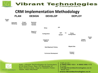 CRM Implementation Methodology
Project
Start
Executive
Workshop
PLAN DESIGN DEPLOYDEVELOP
Project
Planning
Session
Business
Process
Reviews
Report of
Findings
Setup
Configuration
Data Mapping & Testing
Integrate &
Extend
Curriculum Development
UAT
Iterate?
UAT
Iterate?
yes
Migrate Data
Freeze
Configuration
Conduct
Training
Project
Wrap Up
Project
End
no
 