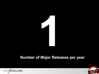 1 Number of Major Releases per year 