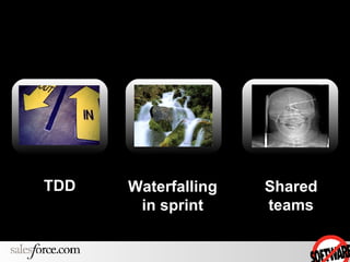 Waterfalling in sprint Shared teams TDD 