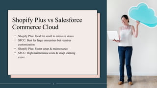 Shopify Plus vs Salesforce
Commerce Cloud
• Shopify Plus: Ideal for small to mid-size stores
• SFCC: Best for large enterprises but requires
customization
• Shopify Plus: Faster setup & maintenance
• SFCC: High maintenance costs & steep learning
curve
3
 