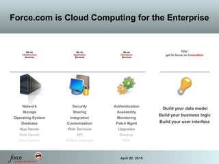11 April 20, 2015
Force.com is Cloud Computing for the Enterprise
YOU
get to focus on innovation
We do
Infrastructure
Services
We do
Application
Services
We do
Operations
Services
Build your data model
Build your business logic
Build your user interface
Network
Storage
Operating System
Database
App Server
Web Server
Data Center
Security
Sharing
Integration
Customization
Web Services
API
Multi-Language
Authentication
Availability
Monitoring
Patch Mgmt
Upgrades
Backup
NOC
 