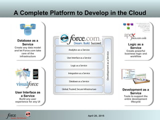 12 April 20, 2015
A Complete Platform to Develop in the Cloud
Database as a
Service
Create any data model
and let Force.com take
care of the
infrastructure
Database as a
Service
Create any data model
and let Force.com take
care of the
infrastructure
User Interface as
a Service
Build any user
experience for any UI
User Interface as
a Service
Build any user
experience for any UI
Development as a
Service
Tools to support the
entire development
lifecycle
Development as a
Service
Tools to support the
entire development
lifecycle
Logic as a
Service
Create powerful
business logic and
workflow
Logic as a
Service
Create powerful
business logic and
workflow
 