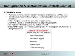 30 April 20, 2015
Configuration & Customization Controls (cont’d)
 Workflow Rules
 Automate your organization’s standard processes by configuring workflow rules.
 Workflow automates the following types of actions based on your organization's
processes:
- Tasks—Assign a new task to a user, role, or record owner.
- Email Alerts—Send an email to one or more recipients you specify.
- Field Updates—Update the value of a field on a record.
- Outbound Messages—Send a secure, configurable API message (in XML format) to a
designated listener
Real-Time Workflow
Time-Based Triggers
Approvals
Formula-based
Outbound Messaging
Automated Business Rules
through Point-and-Click Workflow
 