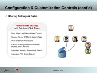 34 April 20, 2015
Configuration & Customization Controls (cont’d)
 Sharing Settings & Roles
Field, Object and Record-Level Control
Sharing Across CRM and Custom Apps
Point and Click Permissions
Custom Sharing Rules Across Roles,
Profiles, and Channels
Integrated with API, Reporting & Search
Integrated With Single Sign-on
Flexible Data Sharing
with Point-and-Click Rules
 