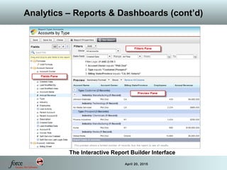 39 April 20, 2015
Analytics – Reports & Dashboards (cont’d)
The Interactive Report Builder Interface
 