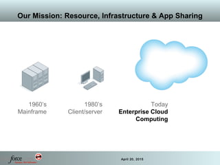 4 April 20, 2015
Our Mission: Resource, Infrastructure & App Sharing
1960’s
Mainframe
1980’s
Client/server
Today
Enterprise Cloud
Computing
 