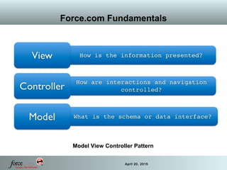 42 April 20, 2015
Force.com Fundamentals
Model View Controller Pattern
 