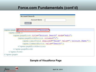 44 April 20, 2015
Force.com Fundamentals (cont’d)
Sample of Visualforce Page
 