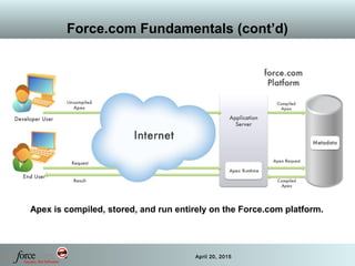 48 April 20, 2015
Force.com Fundamentals (cont’d)
Apex is compiled, stored, and run entirely on the Force.com platform.
 