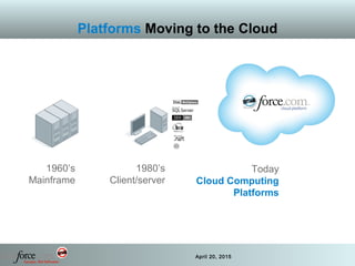 6 April 20, 2015
Platforms Moving to the Cloud
1960’s
Mainframe
1980’s
Client/server
Today
Cloud Computing
Platforms
 