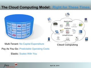 7 April 20, 2015
The Cloud Computing Model: Right for These Times
Multi-Tenant:
Pay As You Go:
Elastic:
No Capital Expenditure
Predictable Operating Costs
Scales With You
 