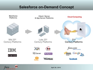 9 April 20, 2015
Salesforce on-Demand Concept
Cloud ComputingClient / Server
& App Server Platforms
Mainframe
Platforms
Notes
21st
Century Platforms
Late 20th
Century Platforms
Mid 20th
Century Platforms
 