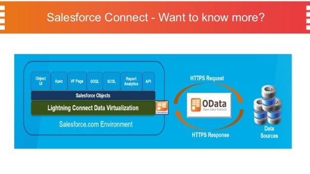 salesforce