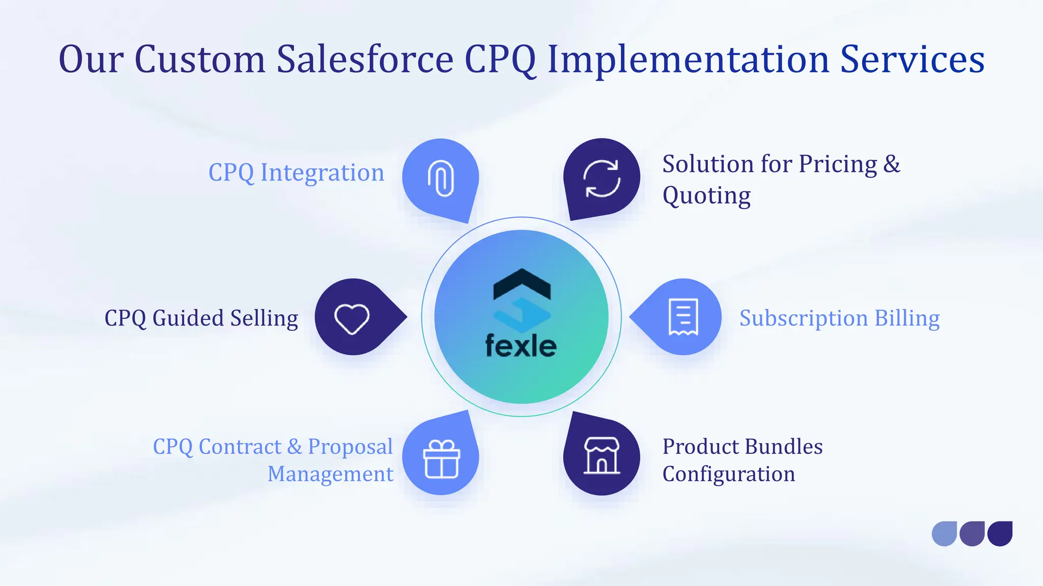 Solution for Pricing &
Quoting
Subscription Billing
Product Bundles
Configuration
CPQ Integration
CPQ Guided Selling
CPQ Contract & Proposal
Management
 