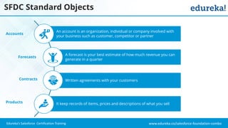 What Is Salesforce CRM? | Salesforce CRM Tutorial For Beginners ...