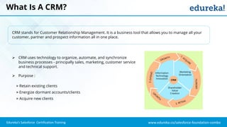 www.edureka.co/salesforce-foundation-comboEdureka’s Salesforce Certification Training
What Is A CRM?
CRM stands for Customer Relationship Management. It is a business tool that allows you to manage all your
customer, partner and prospect information all in one place.
 CRM uses technology to organize, automate, and synchronize
business processes - principally sales, marketing, customer service
and technical support.
 Purpose :
» Retain existing clients
» Energize dormant accounts/clients
» Acquire new clients
GROWTH
Shareholder
Value
Creation
Marketing
Orientation
Information
Technology
Innovation
CRM
 
