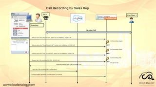 www.cloudanalogy.com
Call Recording by Sales Rep
 