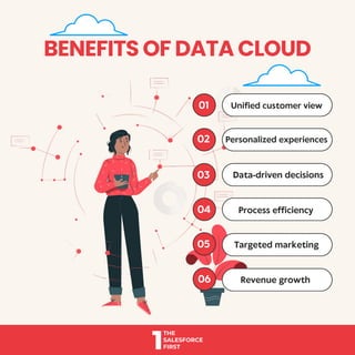The Ultimate Guide to Salesforce Data Cloud | PDF