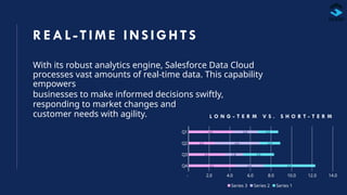 Salesforce Data Cloud: Revolutionizing Business Insights with Unmatched ...