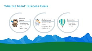 Sales Introduction Theme Salesforce demo intro deck | PPTX