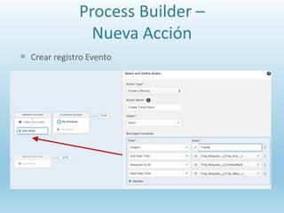 Process Builder –
Nueva Acción
 Crear registro Evento
 