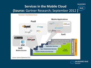 Services in the Mobile Cloud
(Source: Gartner Research; September 2012 )
 